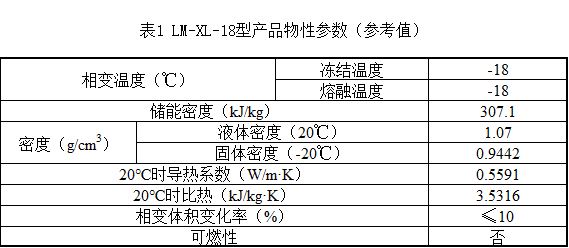 表1 不同溫度下LM-XL-4型相變蓄冷劑物性參數